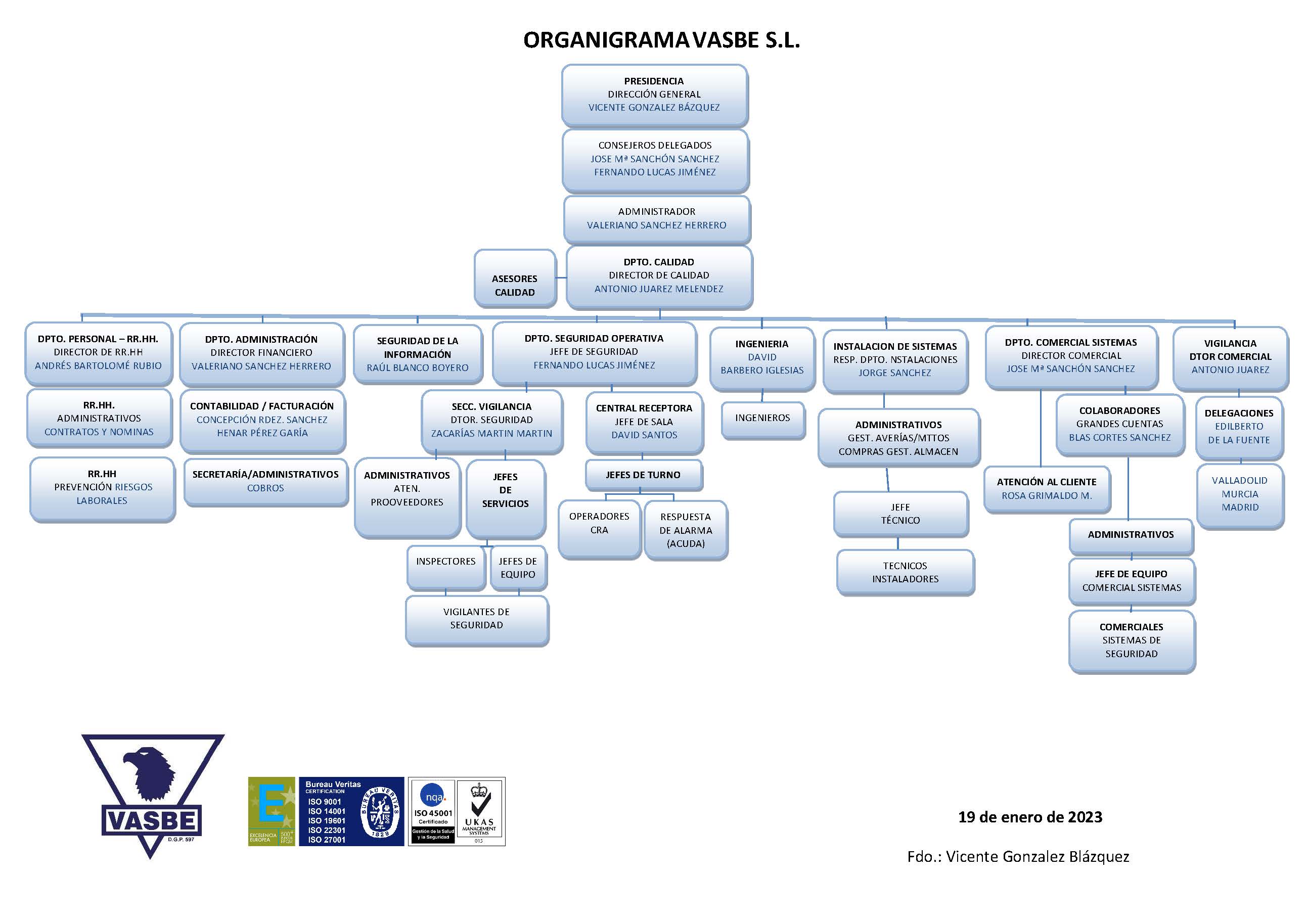 Total Imagen Modelo De Organigrama De Una Empresa Vrogue Co